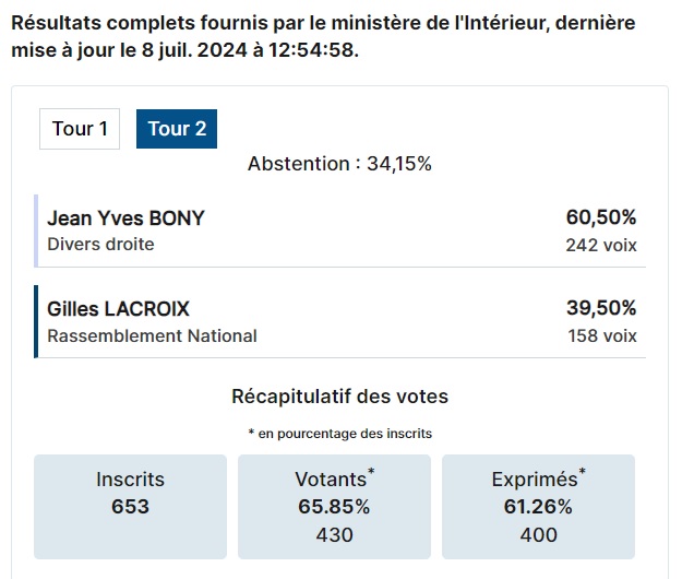 Législatives 2024 - Résultats du 2nd tour